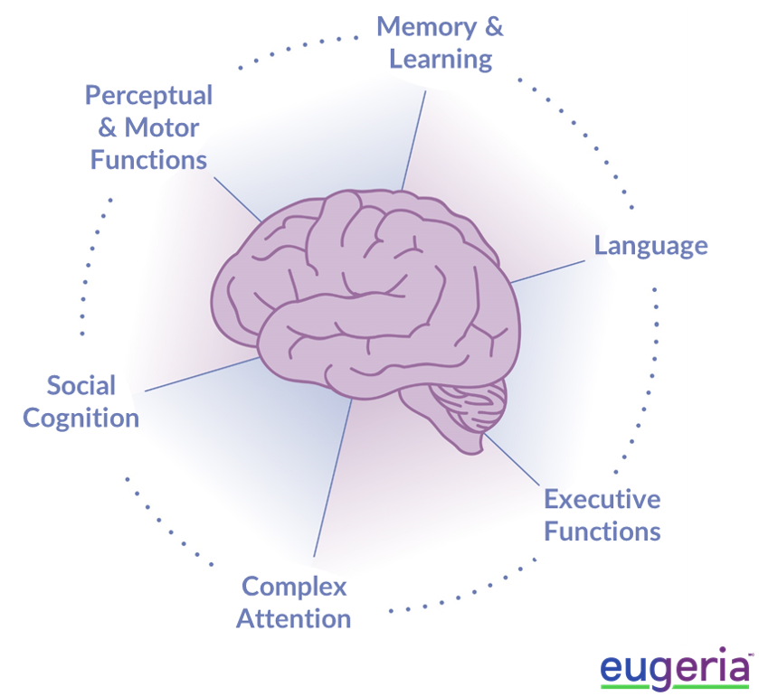 Taking care of brain health and cognition is easy with these