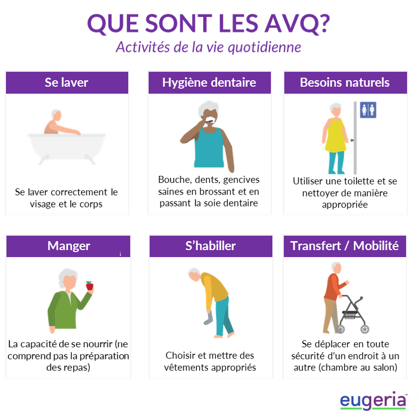Connaissez vous Les AVQ Eugeria