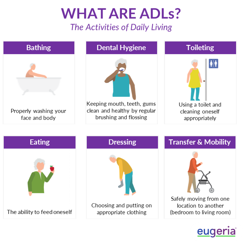 Have You Heard of ADLs? - Eugeria